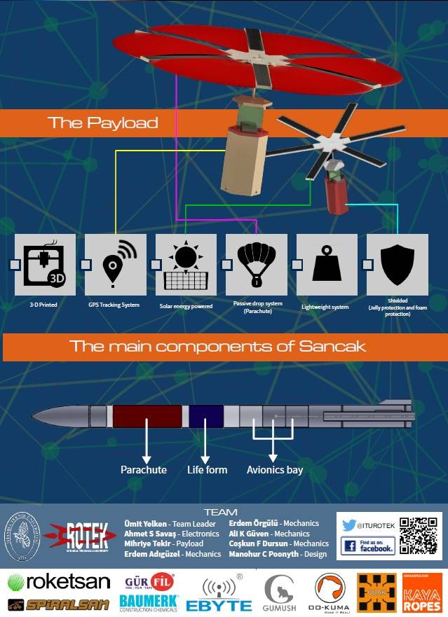 Itu Rotek 2019